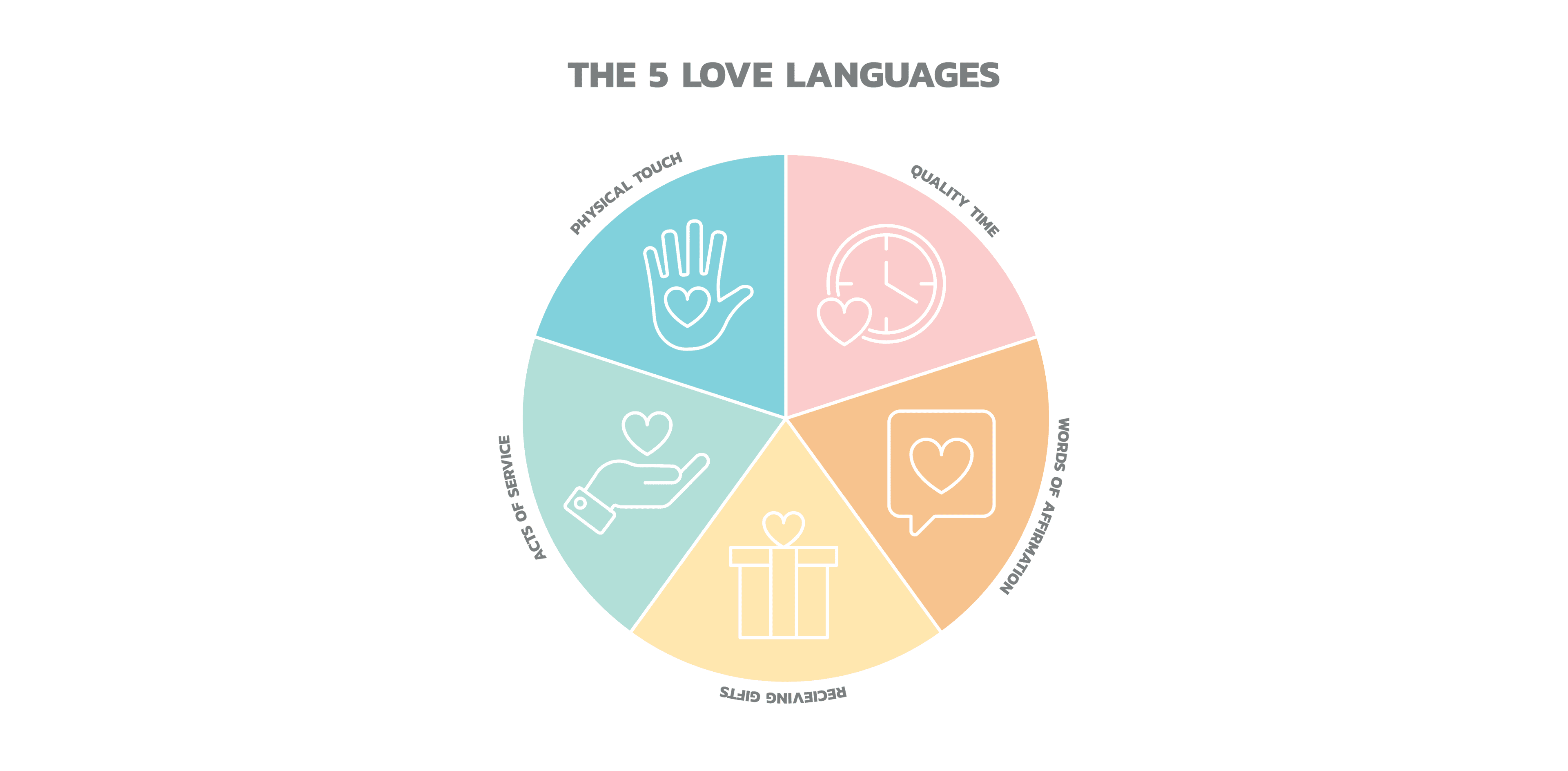 What your love language says about your money habits